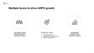 PROMISING
UNDERLYING
MACRO TRENDS
CONTROL OVER
● Advertising load
● Advertising unit formats
● eCPM optimization
GROWING USER
ENGAGEMENT &
SESSION TIMES
Multiple levers to drive ARPU growth
37
 