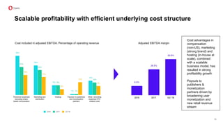 Cost advantages in
compensation
(non-US), marketing
(strong brand) and
hosting (in-house at
scale), combined
with a scalable
business model, has
resulted in strong
profitability growth
Payouts to
publishers &
monetization
partners driven by
broadening user
monetization and
new retail revenue
stream
Cost included in adjusted EBITDA; Percentage of operating revenue Adjusted EBITDA margin
Scalable profitability with efficient underlying cost structure
38
 