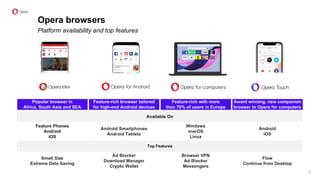 Popular browser in
Africa, South Asia and SEA
Feature-rich browser tailored
for high-end Android devices
Feature-rich with more
than 70% of users in Europe
Award winning, new companion
browser to Opera for computers
Available On
Feature Phones
Android
iOS
Android Smartphones
Android Tablets
Windows
macOS
Linux
Android
iOS
Top Features
Small Size
Extreme Data Saving
Ad Blocker
Download Manager
Crypto Wallet
Browser VPN
Ad Blocker
Messengers
Flow
Continue from Desktop
Opera browsers
Platform availability and top features
6
 