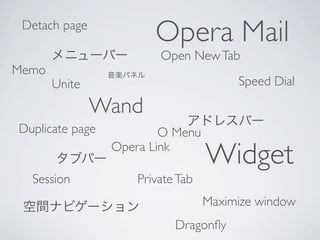 Detach page
                        Opera Mail
                         Open New Tab
Memo
       Unite                            Speed Dial

               Wand
Duplicate page           O Menu
                 Opera Link
                                   Widget
  Session            Private Tab
                                   Maximize window
                            Dragonﬂy
 