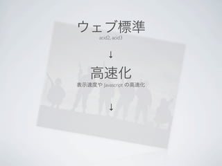 acid2, acid3


    ↓


  Javascript



    ↓
 