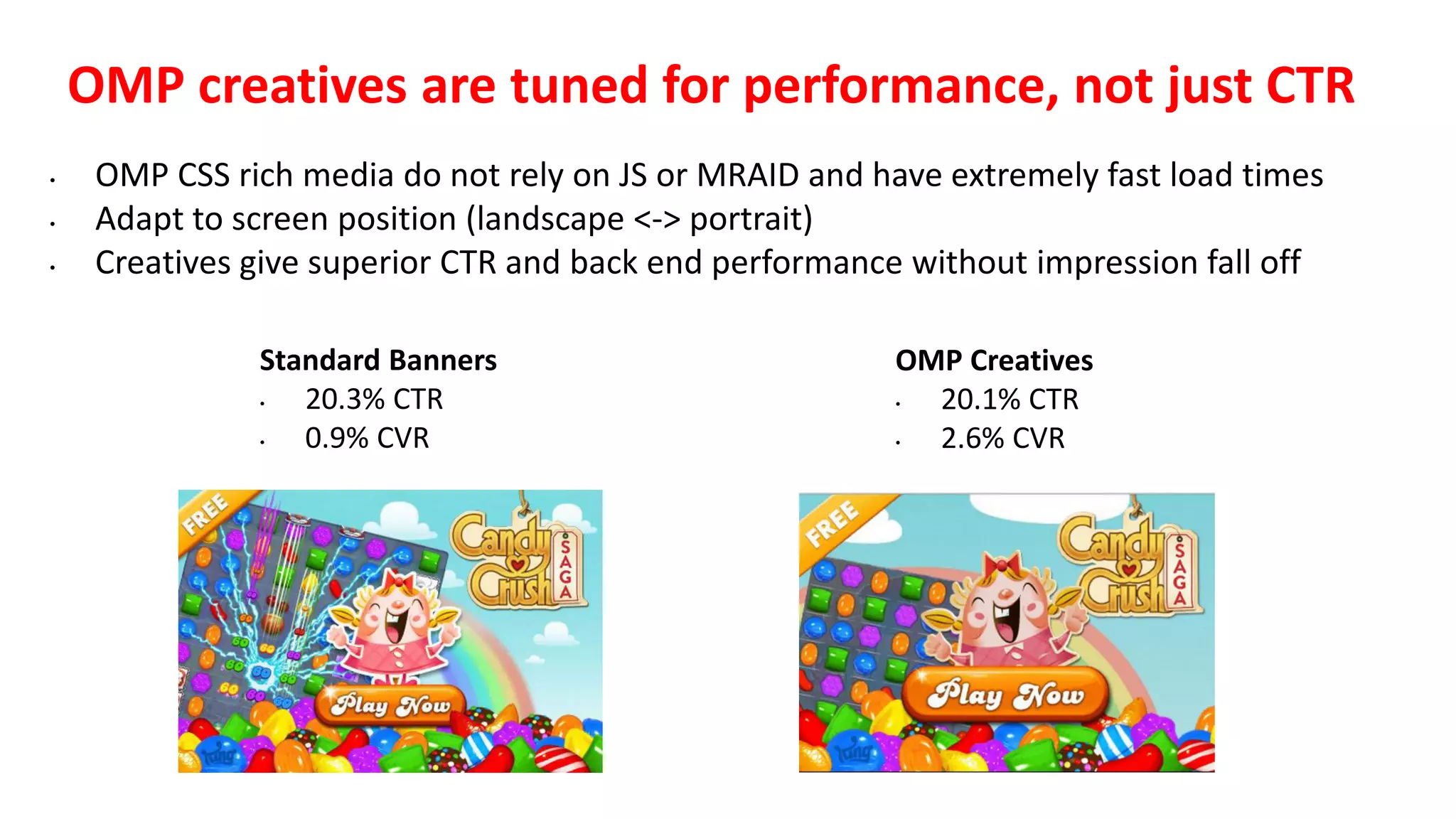 — App	
  Install	
  Campaigns	
  
— Creative	
  Services	
  (Banners,	
  Landing	
  pages)	
  
— Advertiser	
  Integration	
  via	
  HTTP	
  posts	
  and	
  
conversion	
  pixels	
  
— Binds	
  with	
  CPI	
  tracking	
  companies	
   
(e.g.	
  Ad-­‐X,	
  HasOffers,	
  AppsFlyer)	
  
— Delivery	
  channels:	
  
— Direct	
  publishers	
  
— Display	
  network	
  	
  
— Affiliate	
  Network	
  
— Co-­‐registration	
  
— Media	
  /	
  RTB	
  Buying	
  
— O&O	
  inventory
OMW  Performance
- CPI- CPC
 