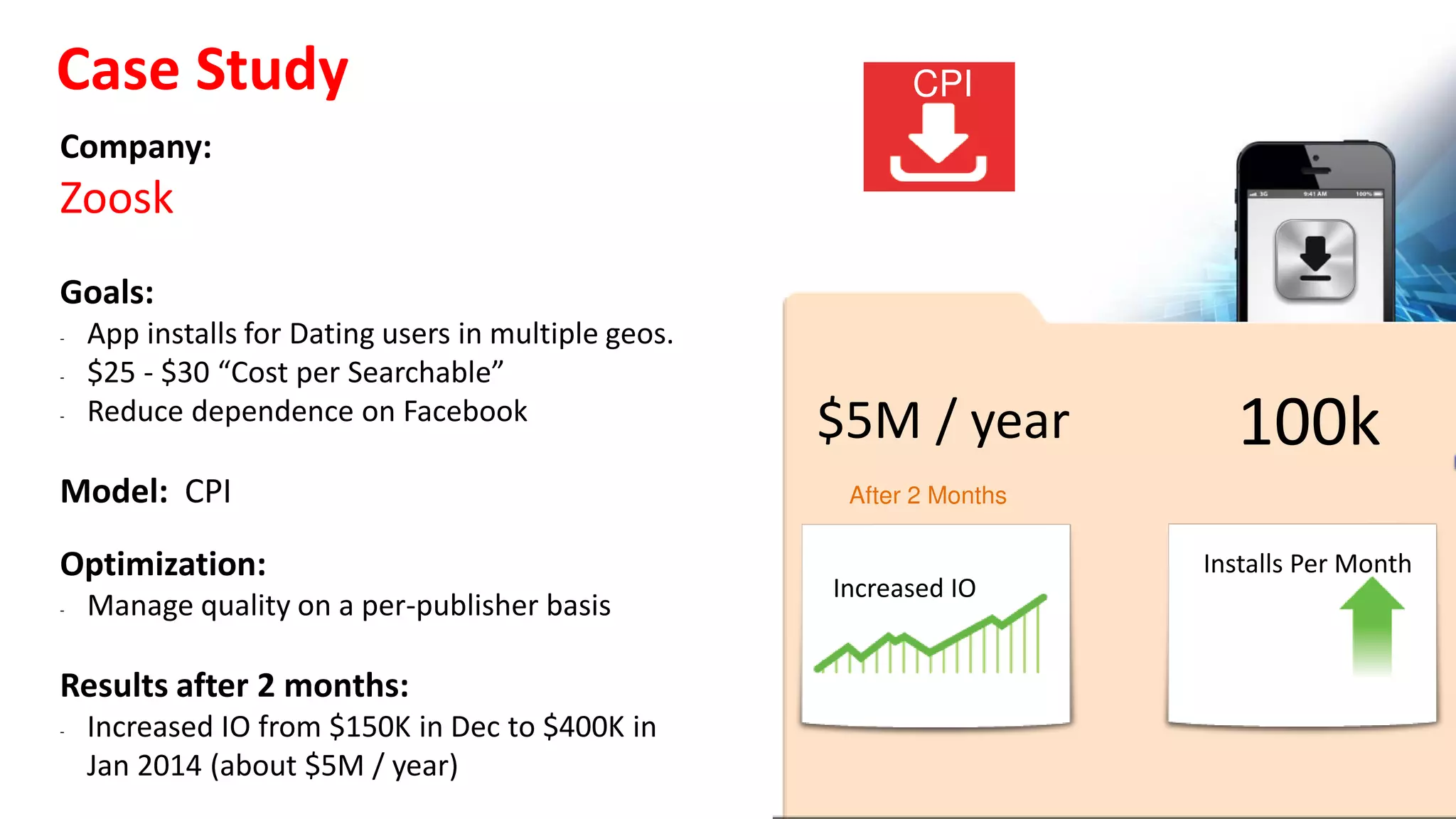 OMP  creatives  are  tuned  for  performance,  not  just  CTR
• OMP	
  CSS	
  rich	
  media	
  do	
  not	
  rely	
  on	
  JS	
  or	
  MRAID	
  and	
  have	
  extremely	
  fast	
  load	
  times	
  
• Adapt	
  to	
  screen	
  position	
  (landscape	
  ↔	
  portrait)	
  
• Creatives	
  give	
  superior	
  CTR	
  and	
  back	
  end	
  performance	
  without	
  impression	
  fall-­‐off
Standard  Banners  
• 20.3%	
  CTR	
  
• 0.9%	
  CVR
OMP  Creatives  
• 20.1%	
  CTR	
  
• 2.6%	
  CVR
 