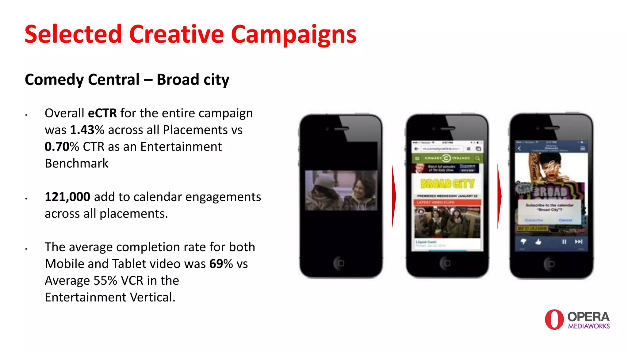 — Implemented	
  Publisher	
  
tracking	
  
— Getting	
  quality	
  metrics	
   
by	
  publisher	
  
— Average	
  subscription	
  rate:	
  2%.	
  
Opera	
  Response	
   
is	
  at	
  3–4%	
  	
  
— Spotify	
  has	
  5	
  networks	
  that	
  its	
  
working	
  with.	
  Budget	
  was	
  
moved	
  over	
  from	
  other	
  
network.
Company:	
  
Expedia
Case  Study
 