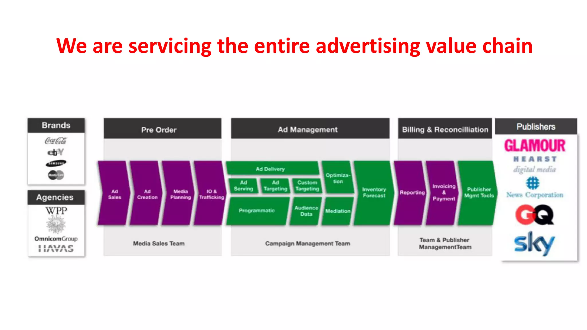 We  are  servicing  the  entire  advertising  value  chain
 