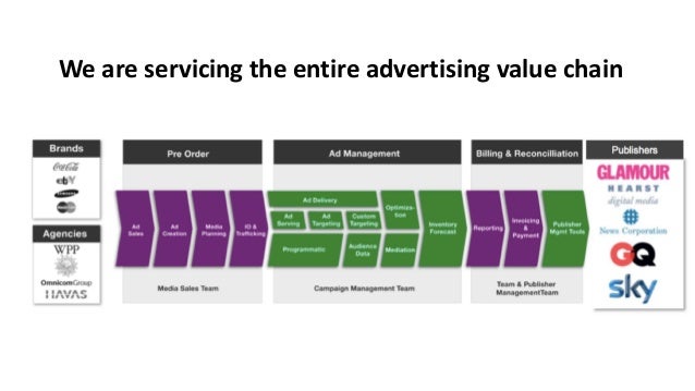 opera mediaworks mobile marketing advertising services 2014 pre opera media works