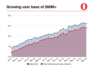 Growing user base of 260M+

 