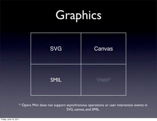 Graphics

                                        SVG                         Canvas




                                        SMIL                          WebP



                    * Opera Mini does not support asynchronous operations or user interaction events in
                                                  SVG, canvas, and SMIL.

Friday, June 10, 2011
 