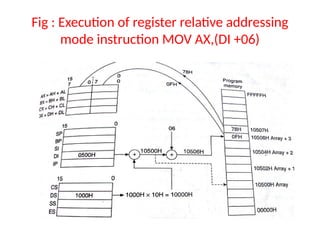 Opcode Addressing Mode Operand Example OPERAND ADDRESSING MODESOPERAND ADDRESSING MODES | PPTX