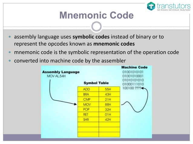 Operand and Opcode | Computer Science | PPTX | Programming Languages ...