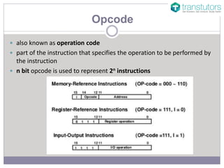 What Is Instruction Format Addressing Mode Opcode Operand 40 Off What Is Instruction Format Addressing Mode Opcode Operand 40 Off