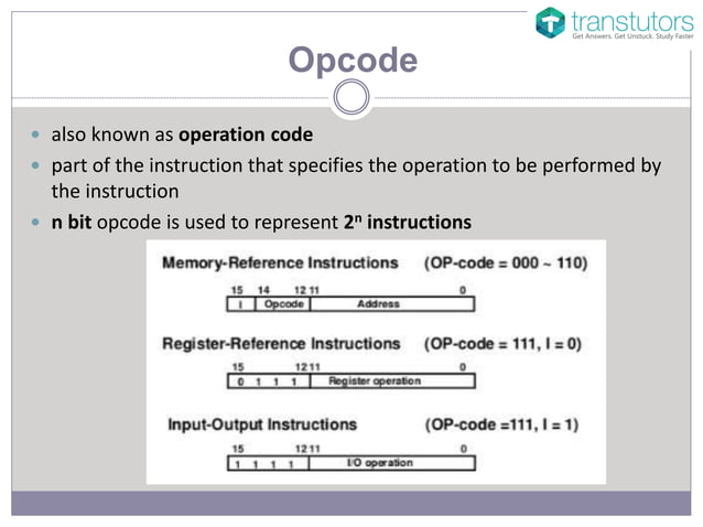 Operand and Opcode | Computer Science