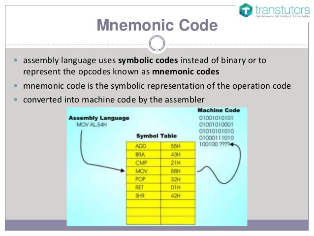 Operand and Opcode | Computer Science