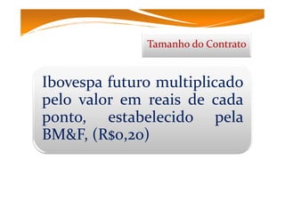 Operando Mini Contrato de Índice