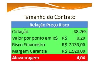 Operando Mini Contrato de Índice