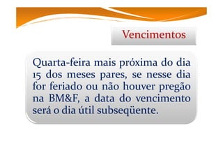 Operando Mini Contrato de Índice