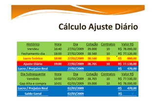 Operando Mini Contrato de Índice