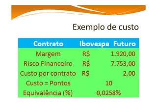 Operando Mini Contrato de Índice