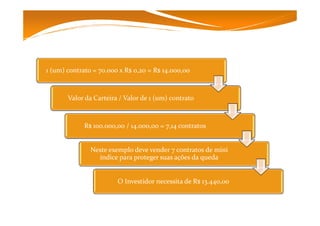 Operando Mini Contrato de Índice