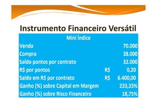 Operando Mini Contrato de Índice