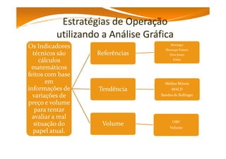 Operando Mini Contrato de Índice