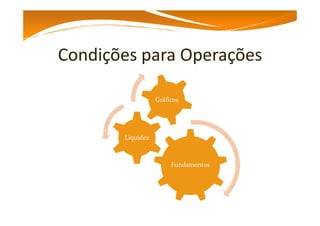 Operando Mini Contrato de Índice