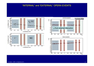 “INTERNAL” and “EXTERNAL” OPERA EVENTS




                                        νµ CC


                                                        µ from external interaction




                                         NC




D. Autiero - CERN - 23 September 2011                                                 11
 