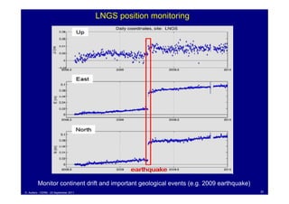 LNGS position monitoring




         Monitor continent drift and important geological events (e.g. 2009 earthquake)
D. Autiero - CERN - 23 September 2011                                                     33
 