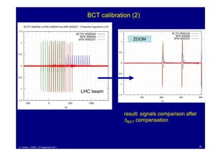 BCT calibration (2)


                                                           ZOOM




                                        LHC beam



                                                       result: signals comparison after
                                                       ∆BCT compensation




D. Autiero - CERN - 23 September 2011                                                     36
 