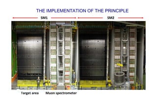 THE IMPLEMENTATION OF THE PRINCIPLE
                                        SM1                   SM2




          Target area                     Muon spectrometer

D. Autiero - CERN - 23 September 2011                                7
 