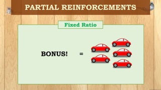 Fixed Ratio
BONUS! =
 