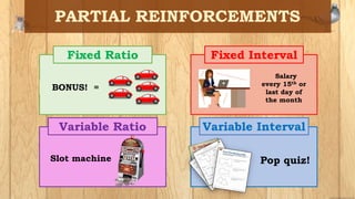 Fixed Ratio Fixed Interval
Variable Ratio Variable Interval
BONUS! =
Salary
every 15th or
last day of
the month
Pop quiz!
Slot machine
 