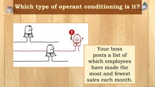 Your boss
posts a list of
which employees
have made the
most and fewest
sales each month.
 