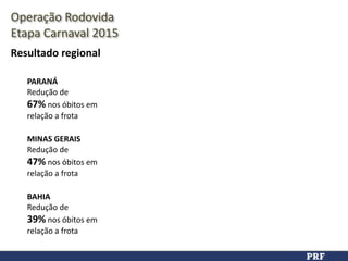 MINAS	
  GERAIS	
  
Redução	
  de	
  	
  
47%	
  nos	
  óbitos	
  em	
  	
  
relação	
  a	
  frota	
  
Resultado	
  regional
Operação	
  Rodovida	
  
Etapa	
  Carnaval	
  2015
BAHIA	
  
Redução	
  de	
  	
  
39%	
  nos	
  óbitos	
  em	
  	
  
relação	
  a	
  frota	
  
PARANÁ	
  
Redução	
  de	
  	
  
67%	
  nos	
  óbitos	
  em	
  	
  
relação	
  a	
  frota	
  
 