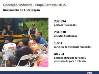 Fonte: PRF
238.594	
  	
  
pessoas	
  fiscalizadas	
  
234.038	
  	
  
veículos	
  fiscalizados	
  	
   
1.901	
  	
  
carteiras	
  de	
  motorista	
  recolhidas	
  
48.754	
  	
  
pessoas	
  atingidas	
  por	
  ações	
  	
  
de	
  educação	
  para	
  o	
  trânsito	
  
Operação	
  Rodovida	
  -­‐	
  Etapa	
  Carnaval	
  2015
Incremento	
  da	
  Fiscalização
 