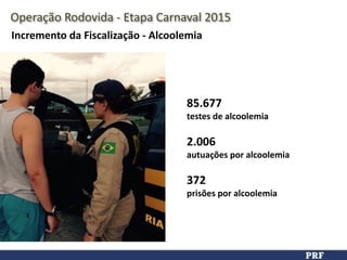 Fonte: PRF
Incremento	
  da	
  Fiscalização	
  -­‐	
  Alcoolemia
85.677	
  	
  
testes	
  de	
  alcoolemia	
  
2.006	
  	
  
autuações	
  por	
  alcoolemia	
  
372	
  
prisões	
  por	
  alcoolemia
Operação	
  Rodovida	
  -­‐	
  Etapa	
  Carnaval	
  2015
 