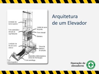 Arquitetura 
de um Elevador 
8 
 