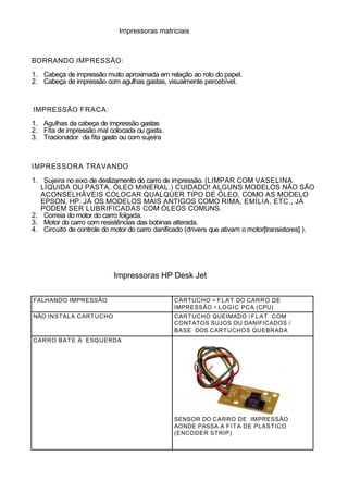 BORRANDO IMPRESSÃO:
1. Cabeça de impressão muito aproximada em relação ao rolo do papel.
2. Cabeça de impressão com agulhas gastas, visualmente percebível.
IMPRESSÃO FRACA:
1. Agulhas da cabeça de impressão gastas
2. Fita de impressão mal colocada ou gasta.
3. Tracionador da fita gasto ou com sujeira
IMPRESSORA TRAVANDO
1. Sujeira no eixo de deslizamento do carro de impressão. (LIMPAR COM VASELINA
LÍQUIDA OU PASTA, ÓLEO MINERAL.) CUIDADO! ALGUNS MODELOS NÃO SÃO
ACONSELHÁVEIS COLOCAR QUALQUER TIPO DE ÓLEO, COMO AS MODELO
EPSON, HP. JÁ OS MODELOS MAIS ANTIGOS COMO RIMA, EMÍLIA, ETC., JÁ
PODEM SER LUBRIFICADAS COM ÓLEOS COMUNS.
2. Correia do motor do carro folgada.
3. Motor do carro com resistências das bobinas alterada.
4. Circuito de controle do motor do carro danificado (drivers que ativam o motor[transistores] ).
Impressoras matriciais
Impressoras HP Desk Jet
FALHANDO IMPRESSÃO CARTUCHO > FLAT DO CARRO DE
IMPRESSÃO > LOGIC PCA (CPU)
NÃO INSTALA CARTUCHO CARTUCHO QUEIMADO / FLAT COM
CONTATOS SUJOS OU DANIFICADOS /
BASE DOS CARTUCHOS QUEBRADA
CARRO BATE À ESQUERDA
SENSOR DO CARRO DE IMPRESSÃO
AONDE PASSA A FITA DE PLASTICO
(ENCODER STRIP)
 