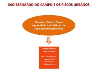 Eliminar e Reduzir Riscos
é prioridade da Prefeitura de
São Bernardo desde 2009
Riscos naturais
mais comuns:
•escorregamento,
•solapamento
• inundação
•alagamento
SÃO BERNARDO DO CAMPO E OS RISCOS URBANOS
 