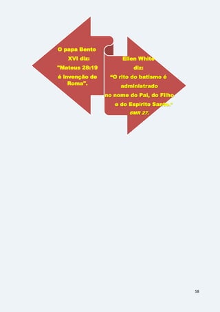 58
O papa Bento
XVI diz:
"Mateus 28:19
é invenção de
Roma".
Ellen White
diz:
“O rito do batismo é
administrado
no nome do Pai, do Filho
e do Espírito Santo."
6MR 27.
 