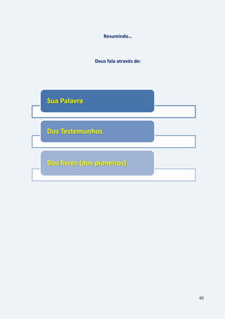 60
Resumindo…
Deus fala através de:
Sua Palavra
Dos Testemunhos
Dos livros (dos pioneiros)
 