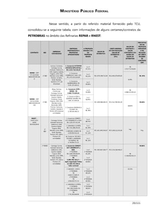 Operação lava jato