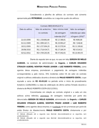 Operação lava jato