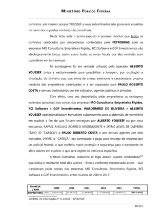 Operação lava jato