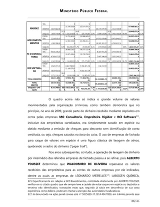 Operação lava jato