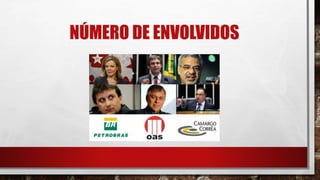 NÚMERO DE ENVOLVIDOS
 
