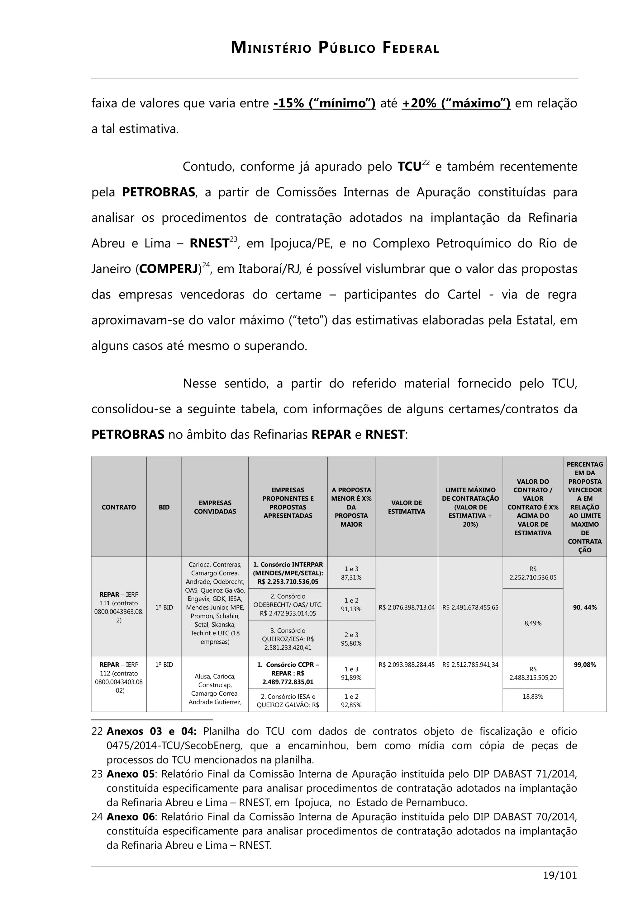 MINISTÉRIO PÚBLICO FEDERAL 
faixa de valores que varia entre -15% (“mínimo”) até +20% (“máximo”) em relação 
a tal estimativa. 
Contudo, conforme já apurado pelo TCU22 e também recentemente 
pela PETROBRAS, a partir de Comissões Internas de Apuração constituídas para 
analisar os procedimentos de contratação adotados na implantação da Refinaria 
Abreu e Lima – RNEST23, em Ipojuca/PE, e no Complexo Petroquímico do Rio de 
Janeiro (COMPERJ)24, em Itaboraí/RJ, é possível vislumbrar que o valor das propostas 
das empresas vencedoras do certame – participantes do Cartel - via de regra 
aproximavam-se do valor máximo (“teto”) das estimativas elaboradas pela Estatal, em 
alguns casos até mesmo o superando. 
Nesse sentido, a partir do referido material fornecido pelo TCU, 
consolidou-se a seguinte tabela, com informações de alguns certames/contratos da 
PETROBRAS no âmbito das Refinarias REPAR e RNEST: 
CONTRATO BID 
EMPRESAS 
CONVIDADAS 
EMPRESAS 
PROPONENTES E 
PROPOSTAS 
APRESENTADAS 
A PROPOSTA 
MENOR É X% 
DA 
PROPOSTA 
MAIOR 
VALOR DE 
ESTIMATIVA 
LIMITE MÁXIMO 
DE CONTRATAÇÃO 
(VALOR DE 
ESTIMATIVA + 
20%) 
VALOR DO 
CONTRATO / 
VALOR 
CONTRATO É X% 
ACIMA DO 
VALOR DE 
ESTIMATIVA 
PERCENTAG 
EM DA 
PROPOSTA 
VENCEDOR 
A EM 
RELAÇÃO 
AO LIMITE 
MAXIMO 
DE 
CONTRATA 
ÇÃO 
REPAR – IERP 
111 (contrato 
0800.0043363.08. 
2) 
1º BID 
Carioca, Contreras, 
Camargo Correa, 
Andrade, Odebrecht, 
OAS, Queiroz Galvão, 
Engevix, GDK, IESA, 
Mendes Junior, MPE, 
Promon, Schahin, 
Setal, Skanska, 
Techint e UTC (18 
empresas) 
1. Consórcio INTERPAR 
(MENDES/MPE/SETAL): 
R$ 2.253.710.536,05 
1 e 3 
87,31% 
R$ 2.076.398.713,04 R$ 2.491.678.455,65 
R$ 
2.252.710.536,05 
90, 44% 
2. Consórcio 
ODEBRECHT/ OAS/ UTC: 
R$ 2.472.953.014,05 
1 e 2 
91,13% 
8,49% 
3. Consórcio 
QUEIROZ/IESA: R$ 
2.581.233.420,41 
2 e 3 
95,80% 
REPAR – IERP 
112 (contrato 
0800.0043403.08 
-02) 
1º BID 
Alusa, Carioca, 
Construcap, 
Camargo Correa, 
Andrade Gutierrez, 
1. Consórcio CCPR – 
REPAR : R$ 
2.489.772.835,01 
1 e 3 
91,89% 
R$ 2.093.988.284,45 R$ 2.512.785.941,34 
R$ 
2.488.315.505,20 
99,08% 
2. Consórcio IESA e 
QUEIROZ GALVÃO: R$ 
1 e 2 
92,85% 
18,83% 
22 Anexos 03 e 04: Planilha do TCU com dados de contratos objeto de fiscalização e ofício 
0475/2014-TCU/SecobEnerg, que a encaminhou, bem como mídia com cópia de peças de 
processos do TCU mencionados na planilha. 
23 Anexo 05: Relatório Final da Comissão Interna de Apuração instituída pelo DIP DABAST 71/2014, 
constituída especificamente para analisar procedimentos de contratação adotados na implantação 
da Refinaria Abreu e Lima – RNEST, em Ipojuca, no Estado de Pernambuco. 
24 Anexo 06: Relatório Final da Comissão Interna de Apuração instituída pelo DIP DABAST 70/2014, 
constituída especificamente para analisar procedimentos de contratação adotados na implantação 
da Refinaria Abreu e Lima – RNEST. 
19/101 
 