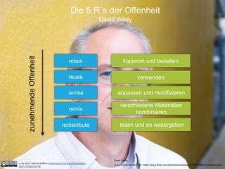 Die 5 R´s der Offenheit
David Wiley
retain
reuse
revise
remix
redistribute
kopieren und behalten
verwenden
anpassen und modifizieren
verschiedene Materialien
kombinieren
teilen und an weitergeben
zunehmendeOffenheit
David Wiley
cc by Celine Morton URL: https://www.flickr.com/photos/davidwiley/15147776963/in/photostream/
cc by sa 4.0 Bettina Waffner creativecommons.org/licenses/by-
sa/4.0/legalcode.de
 