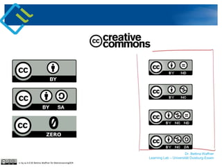 Dr. Bettina Waffner
Learning Lab – Universität Duisburg-Essen
cc by sa 4.0 DE Bettina Waffner für MainstreamingOER
 