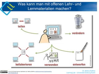 Was kann man mit offenen Lehr- und
Lernmaterialien machen?
cc by sa 4.0 André Hermes. Bearbeitet von Bettina Waffner creativecommons.org/licenses/by-
sa/4.0/legalcode.de
Dr. Bettina Waffner
Learning Lab – Universität Duisburg-Essen
 
